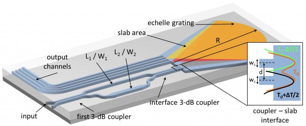 Althermal echelle grating