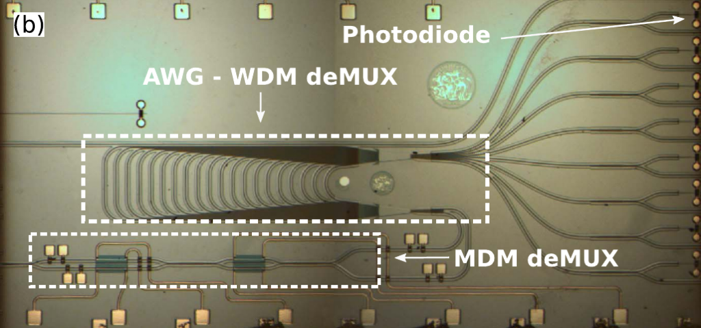 Integrated mdm-wdm demux