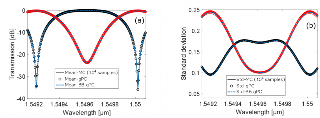 gpc approximation