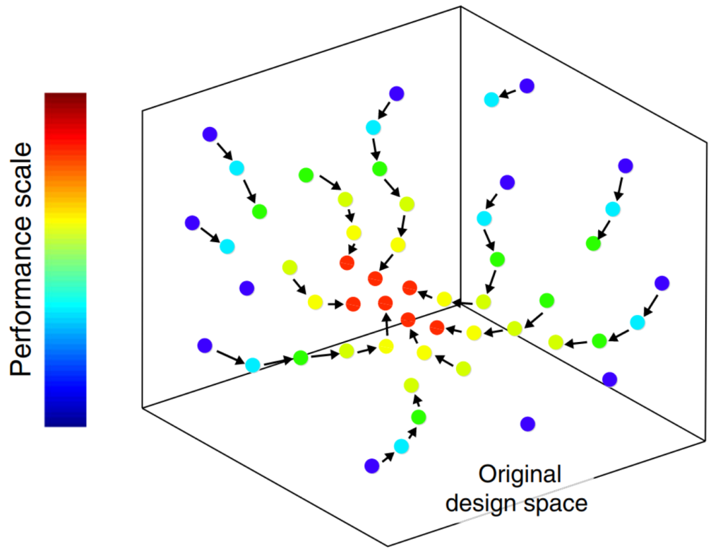 machine learning for photonic design